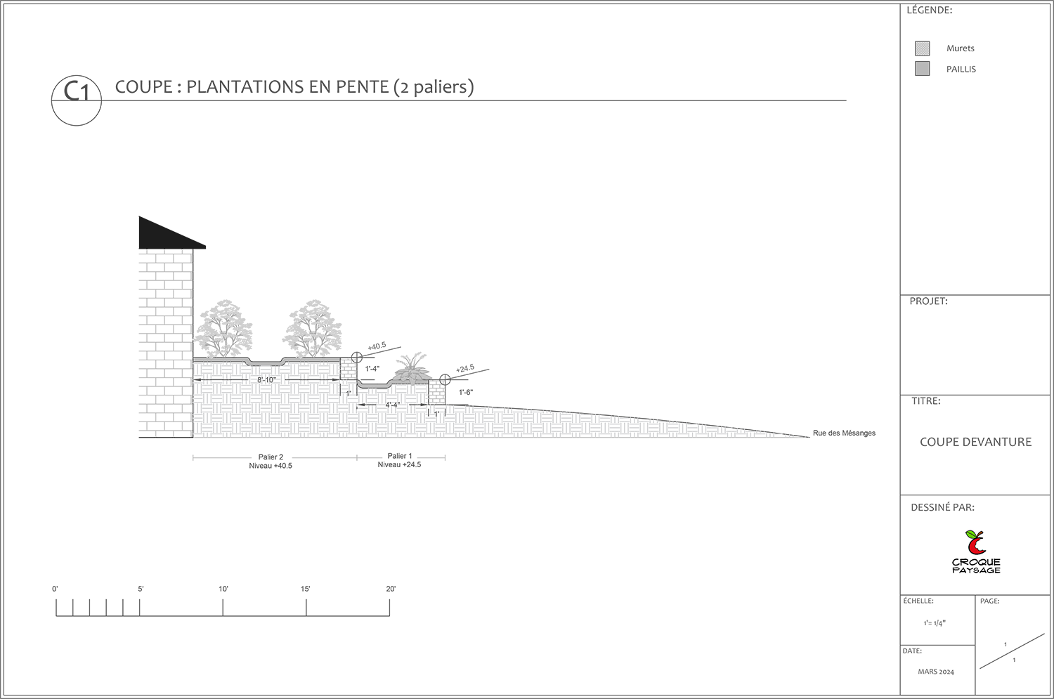 Exemple 2 : Projet de conception