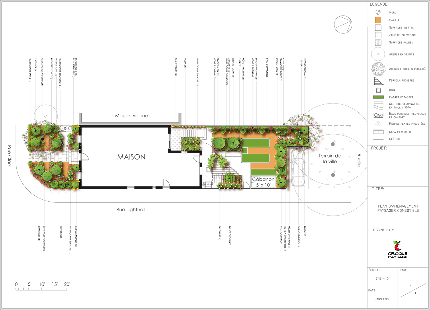 Exemple 1 : Projet de conception
