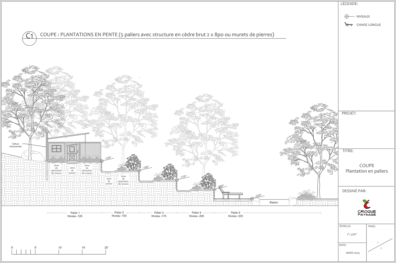 Exemple 3 : Projet de conception