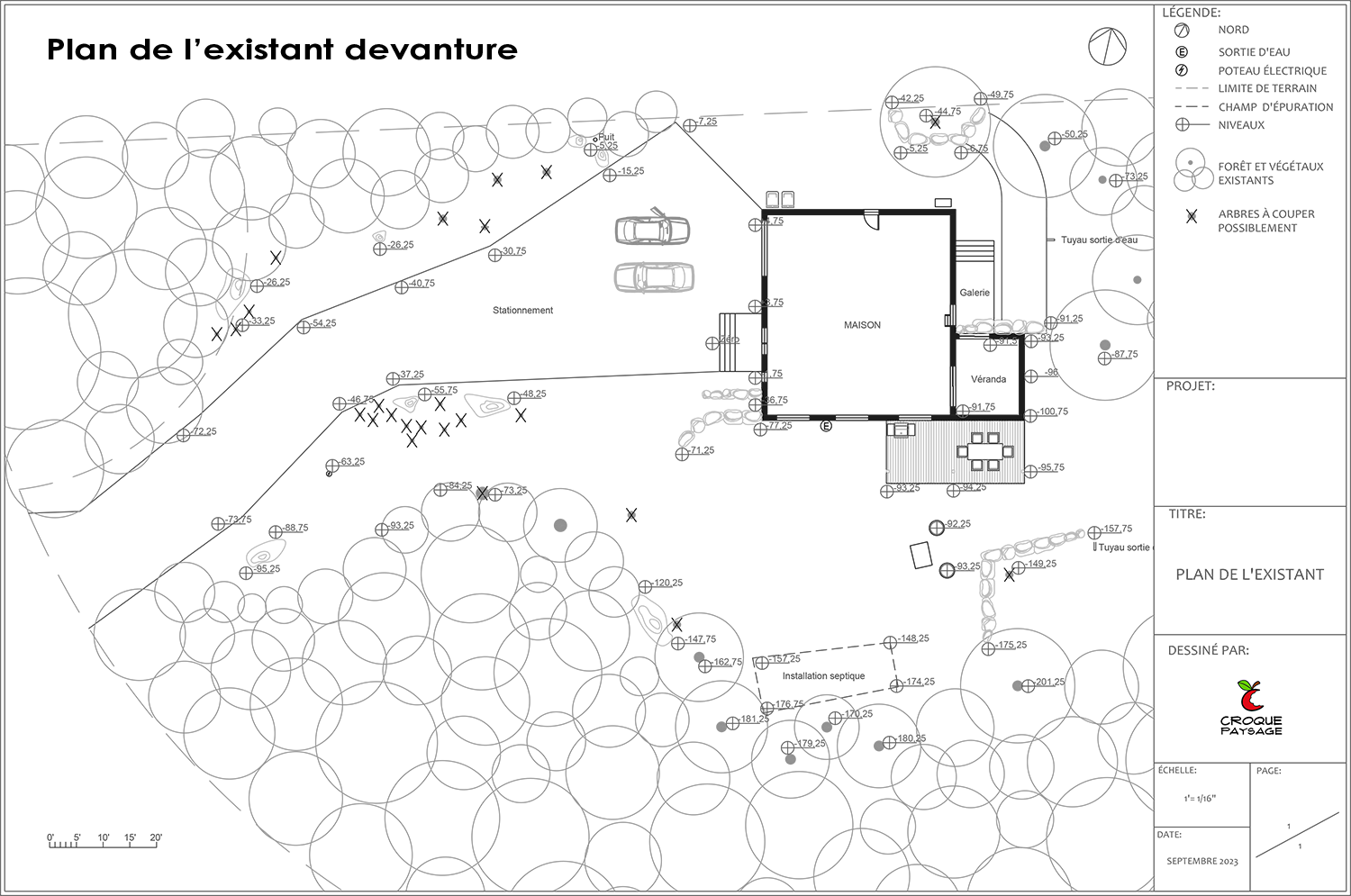 Exemple 3 : Projet de conception