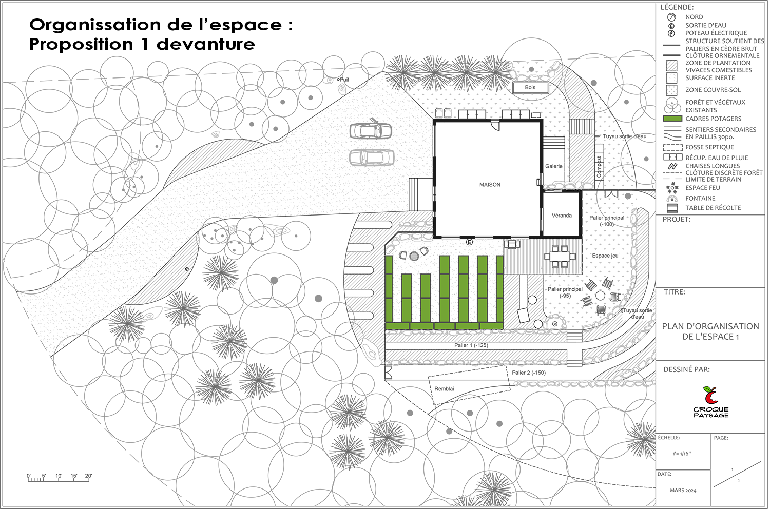 Exemple 3 : Projet de conception