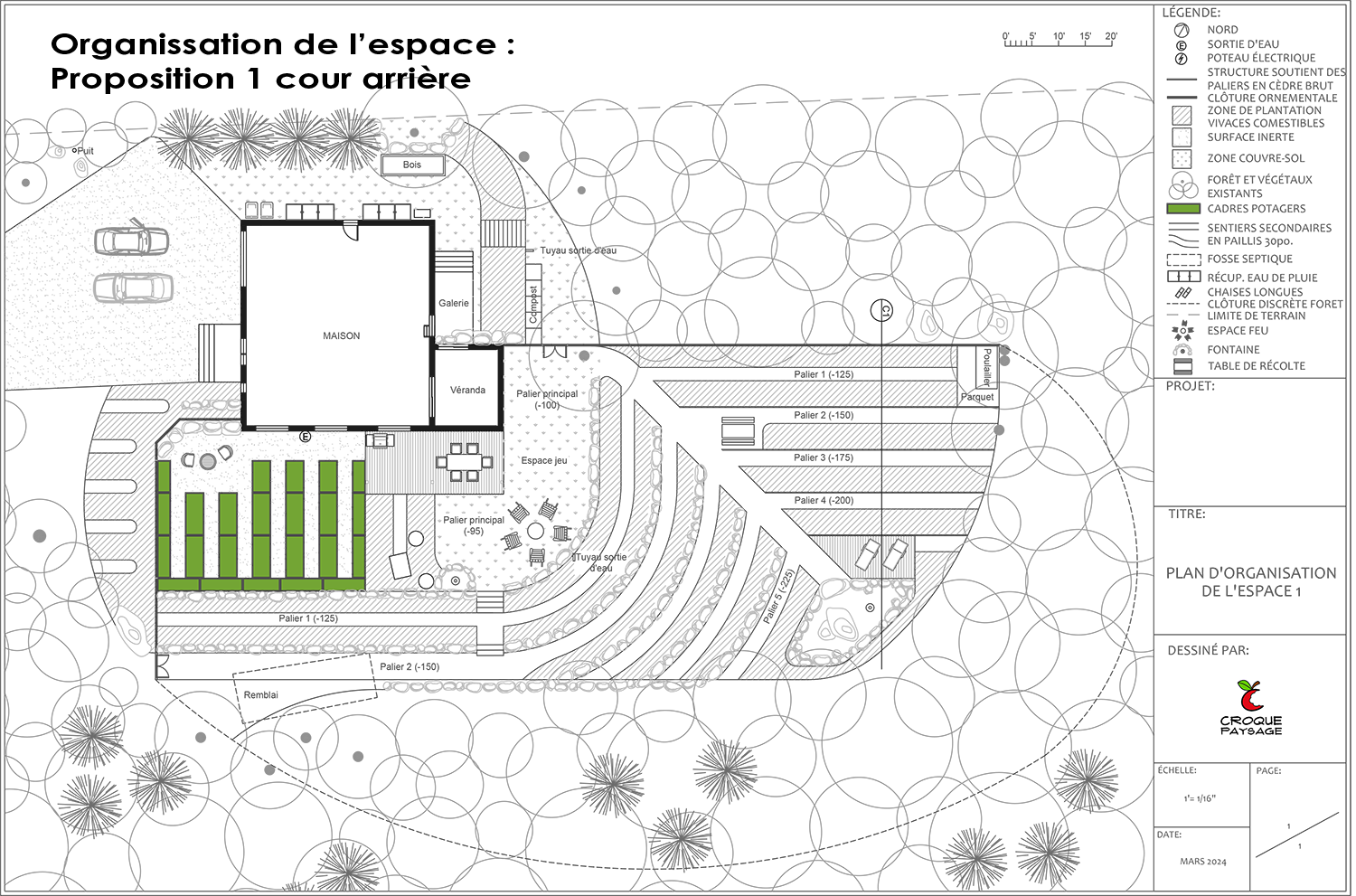 Exemple 3 : Projet de conception