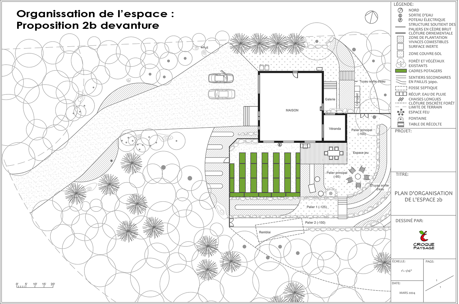 Exemple 3 : Projet de conception