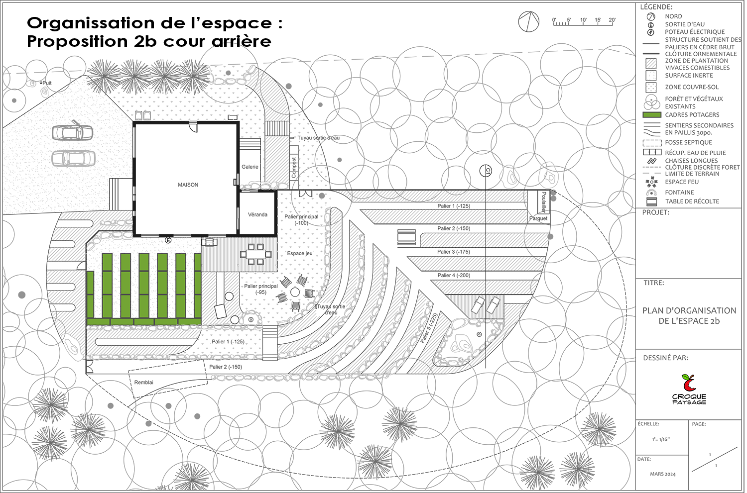 Exemple 3 : Projet de conception