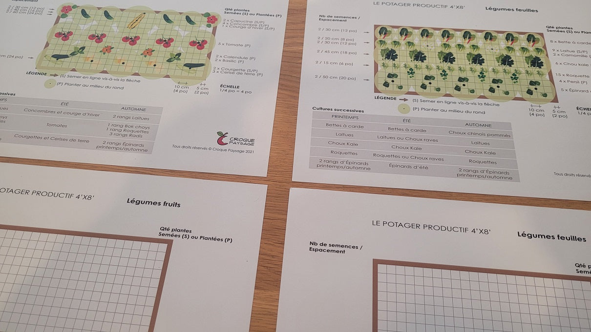 Trousse de conception - Gabarits et plans