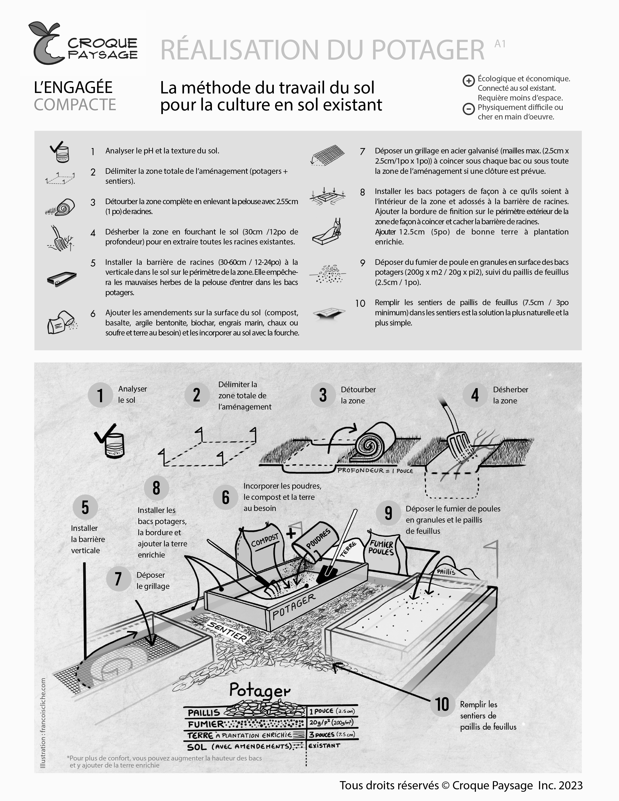 Méthodes de réalisation pour un potager durable