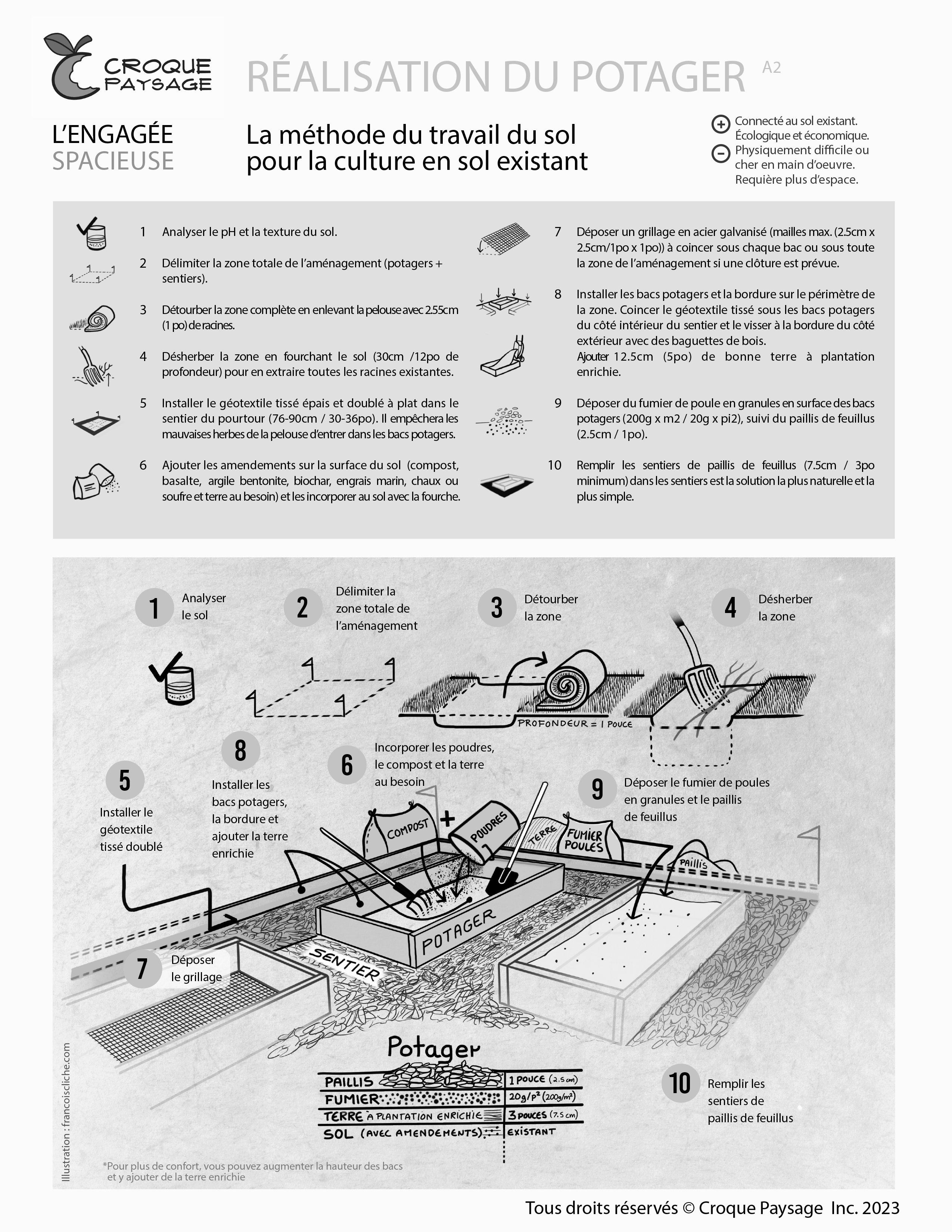 Méthodes de réalisation pour un potager durable