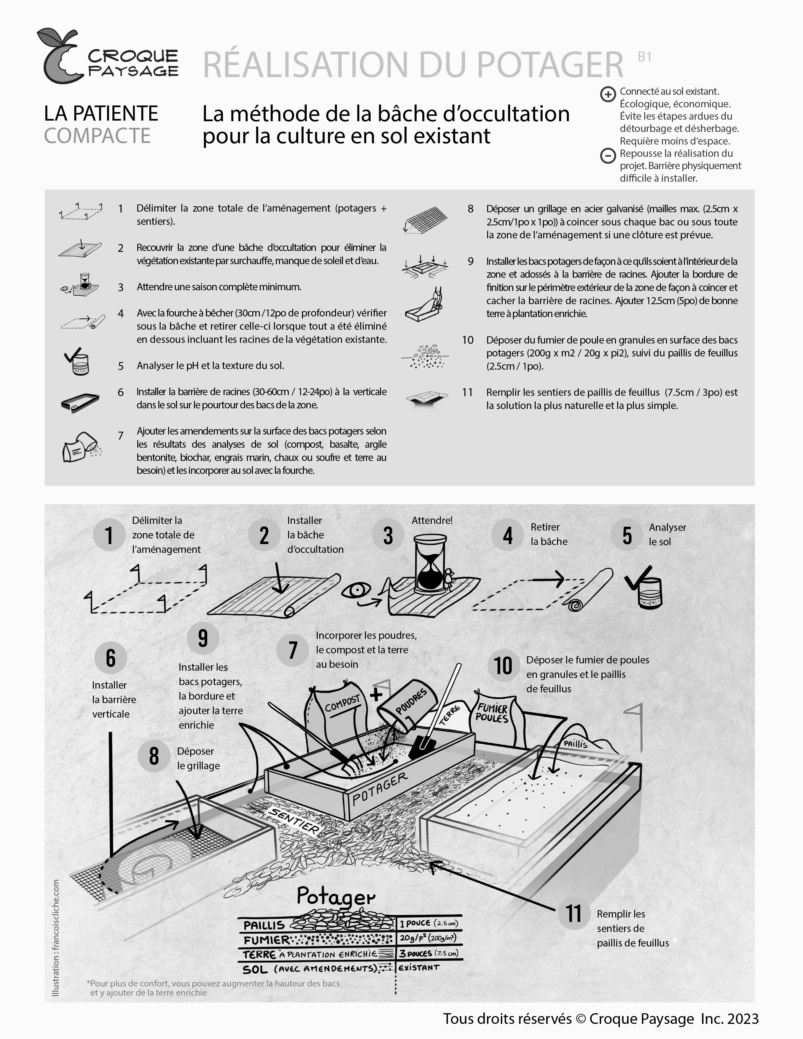 Méthodes de réalisation pour un potager durable