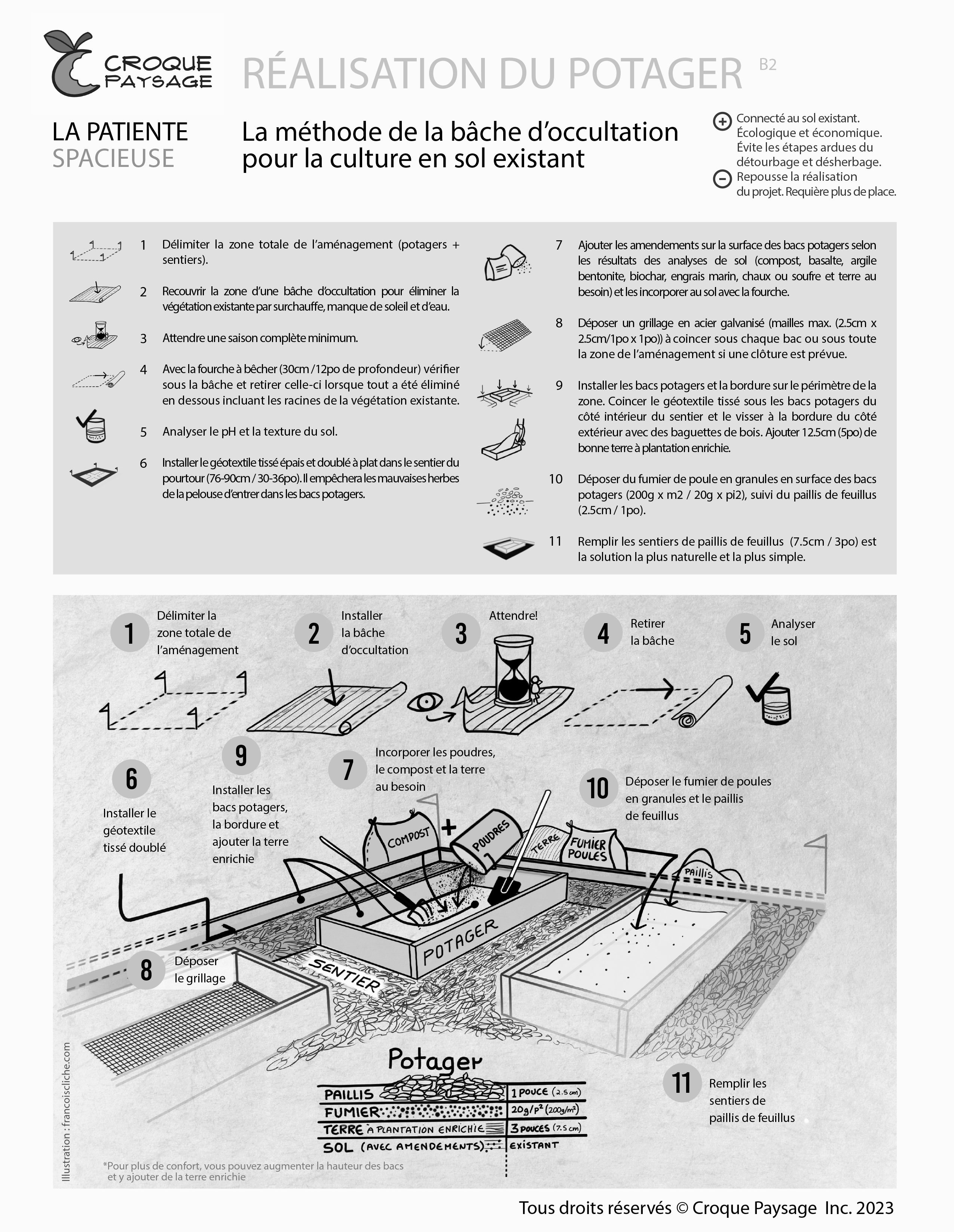 Méthodes de réalisation pour un potager durable