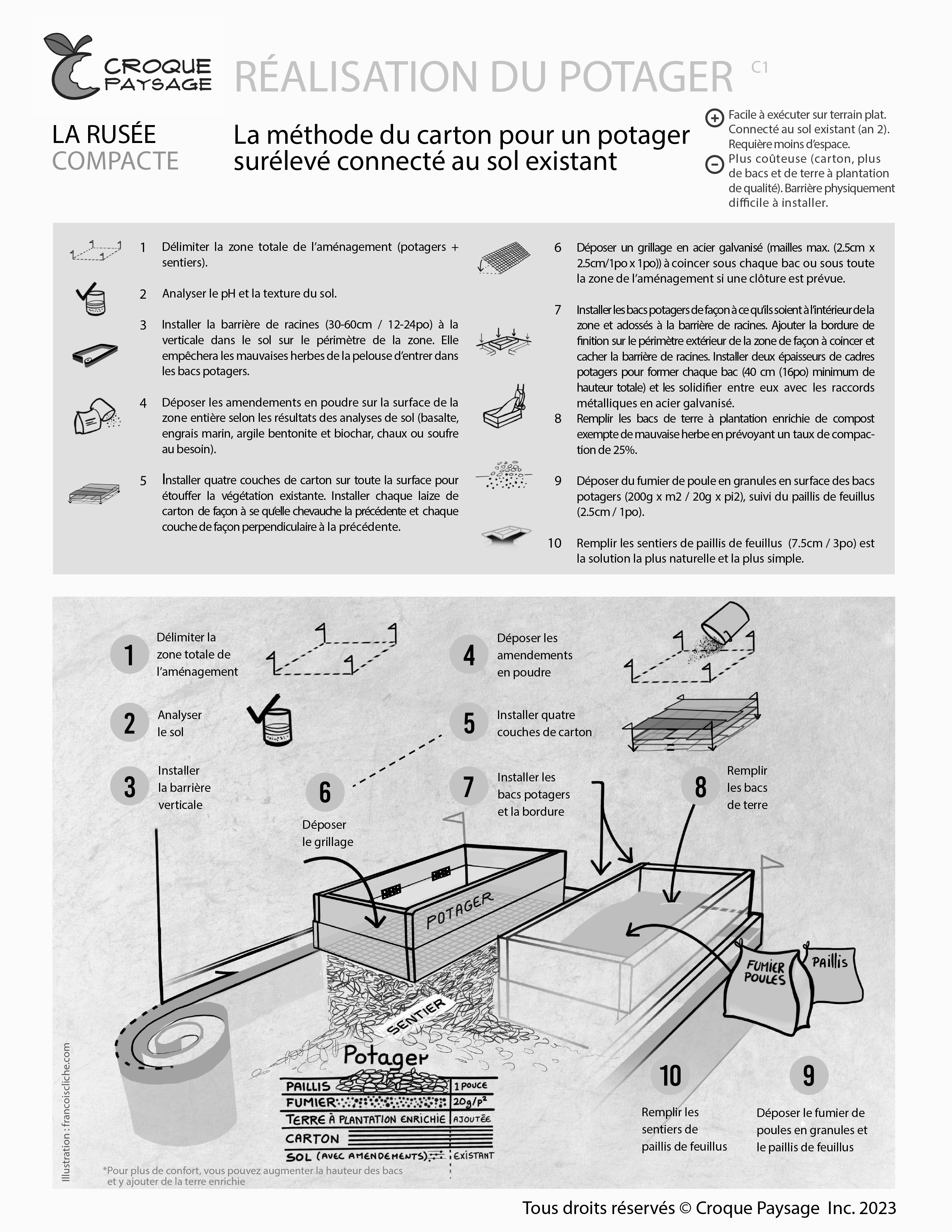 Méthodes de réalisation pour un potager durable
