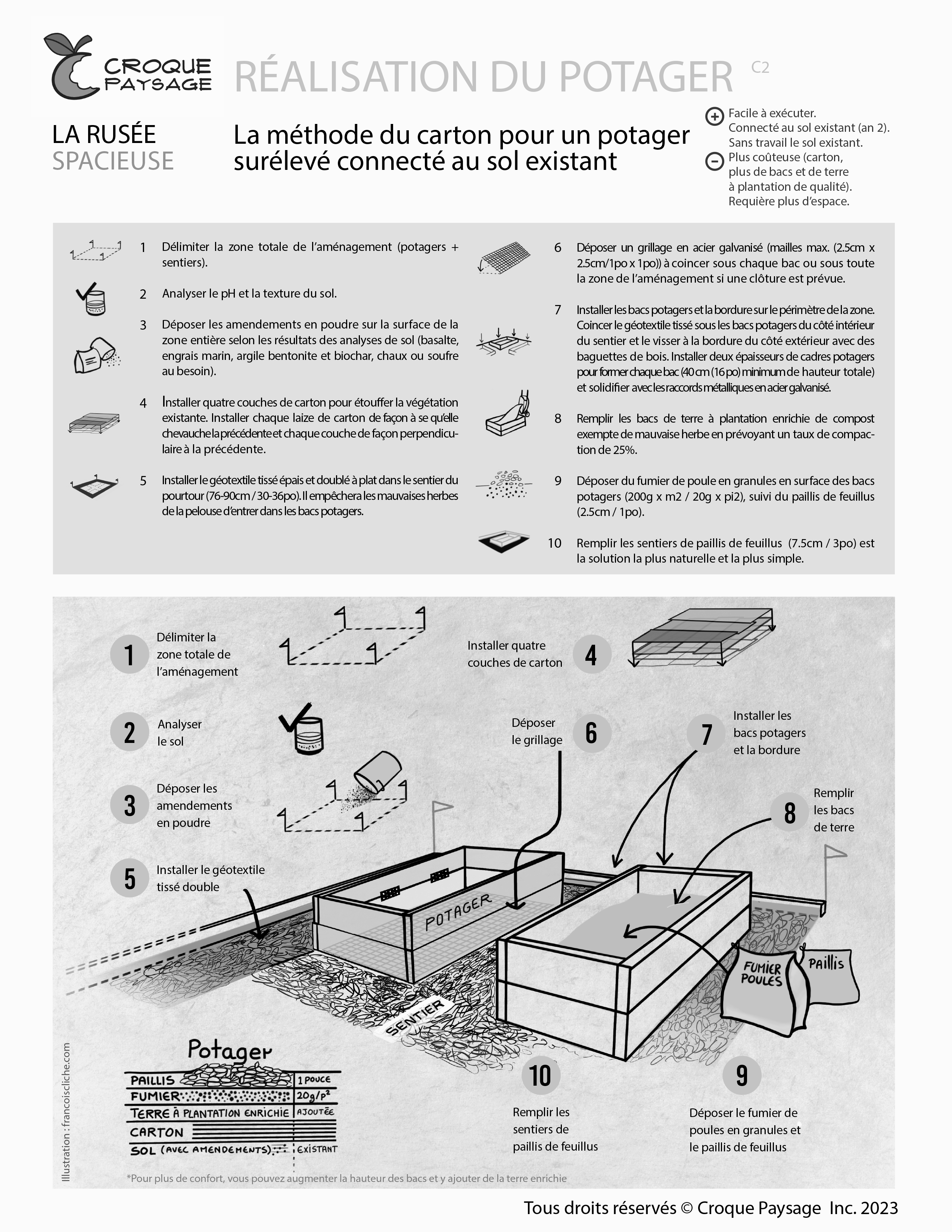 Méthodes de réalisation pour un potager durable