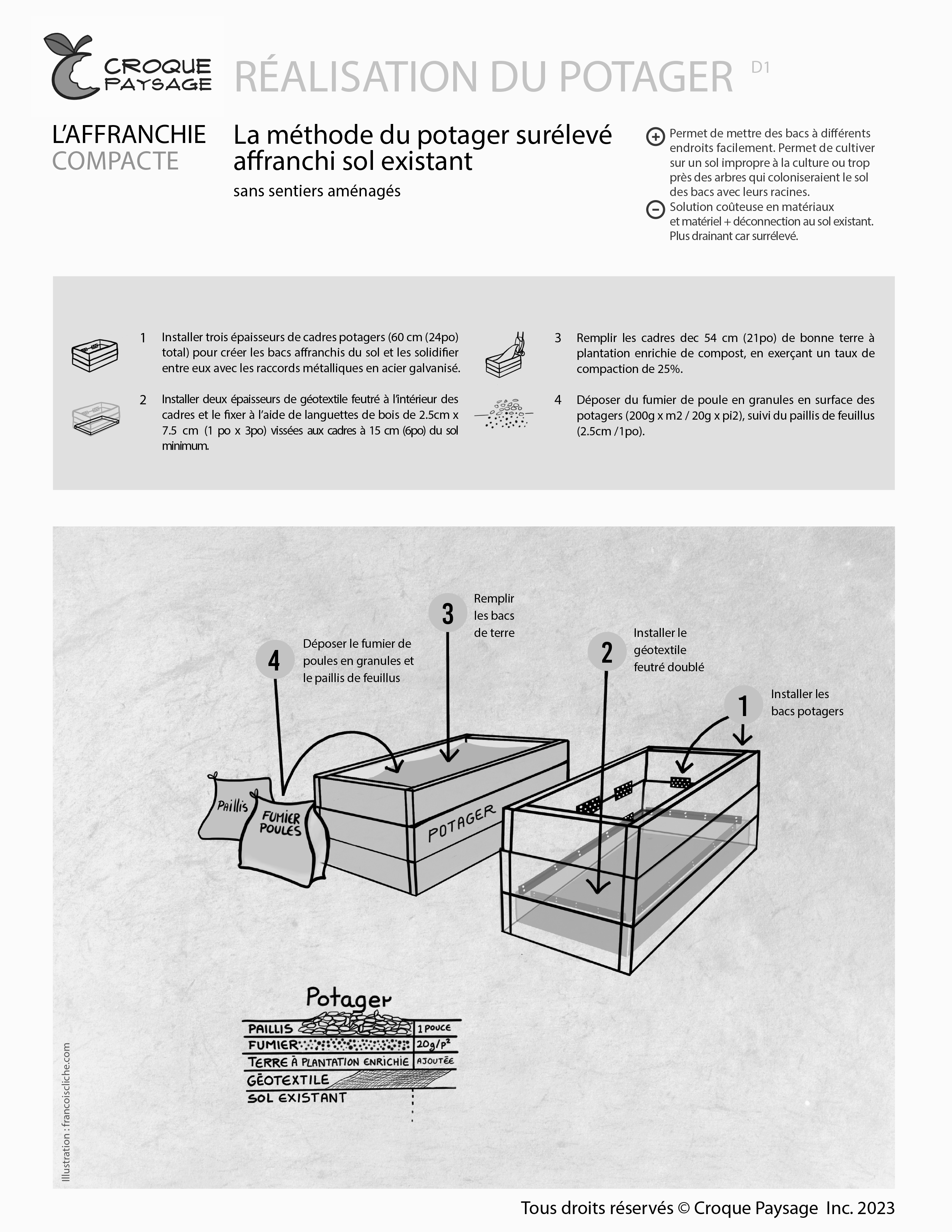 Méthodes de réalisation pour un potager durable