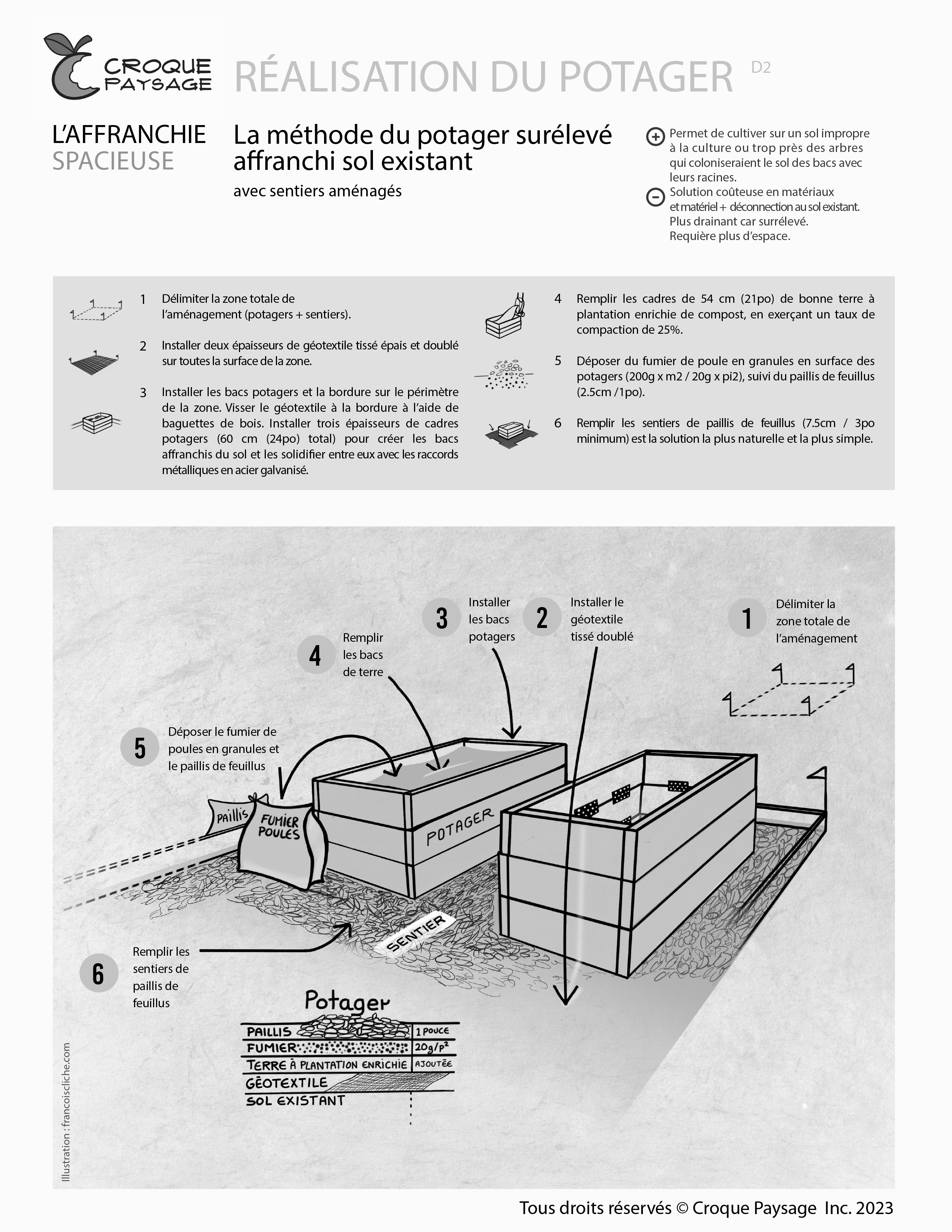 Méthodes de réalisation pour un potager durable