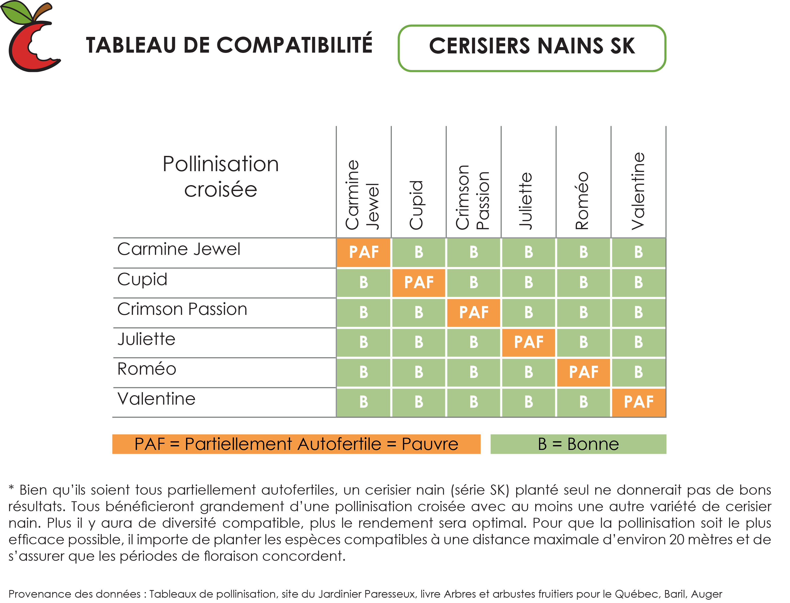 Cerisier nain Sk Crimson Passion