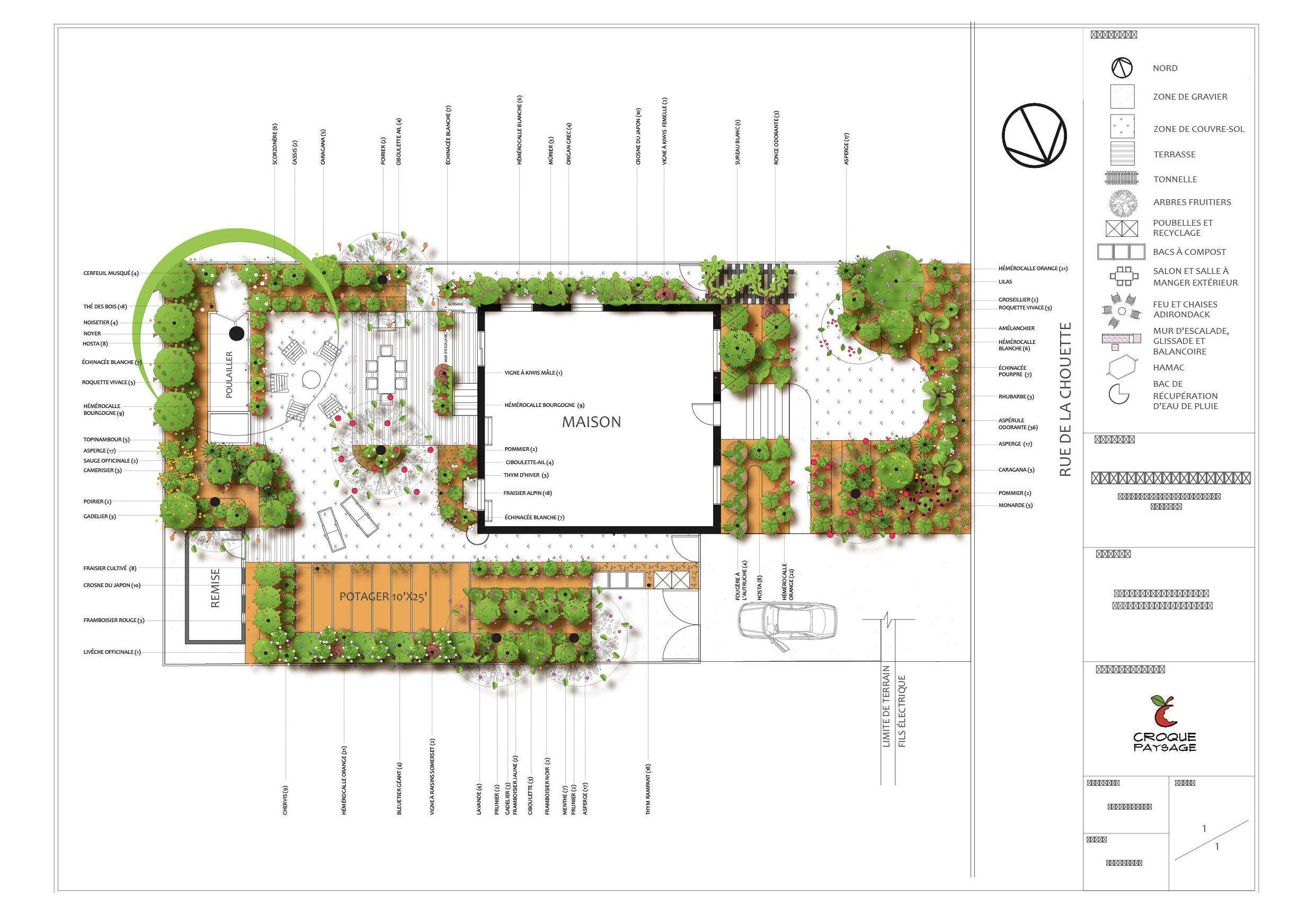 Exemple 5 : Projet de conception