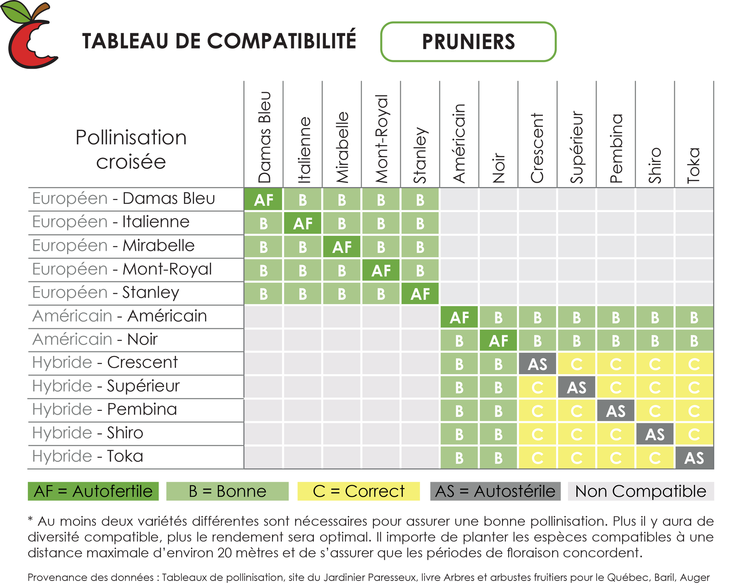 Tableaux De Compatibilit Des Arbres Et Arbustes Fruitiers tableaux-de-compatibilit-des-arbres-et-arbustes-fruitiers