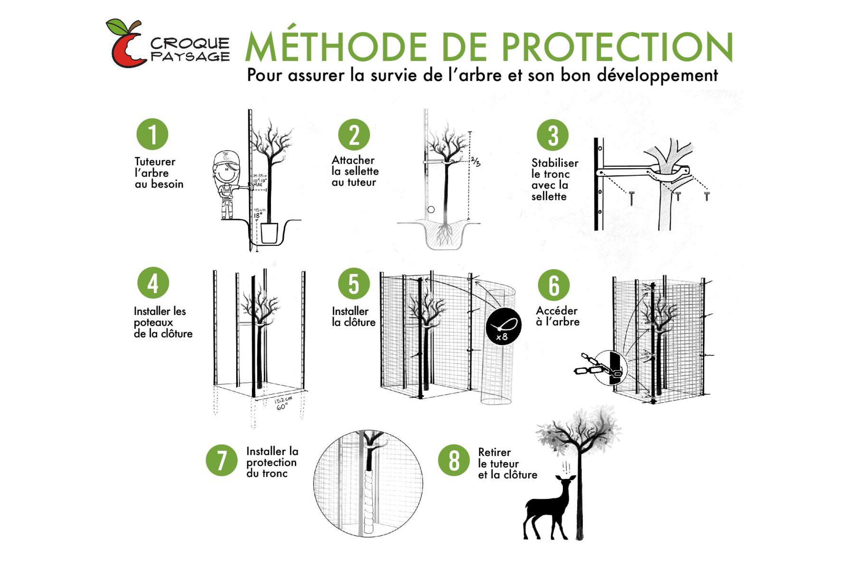 Outils Et M thodes Outils Et M thodes